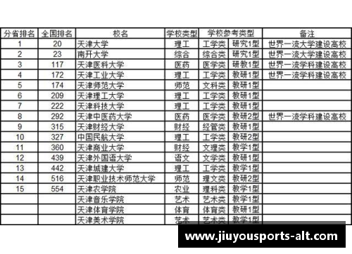 九游体育天津市的985大学之争：南开与天津大学哪个更胜一筹？ - 副本