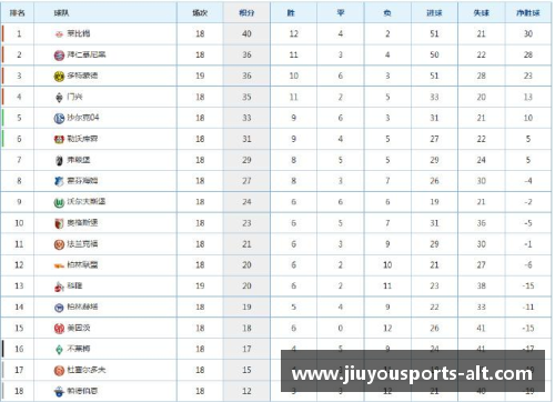 九游体育汉堡主场大胜科隆，德甲积分榜暂时攀升